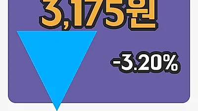 주식마감SK증권우 10일 3,175원 마감...