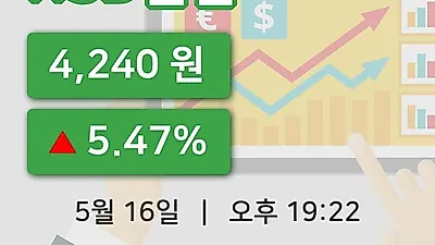 주식마감HSD엔진 16일 4,240원 장 마쳐그래프종합정리