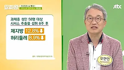 '고혈압위기' 내장지방 어떻게 줄일까? '시서스가루' 효능 부작용과 시서스 먹는 방법 추천