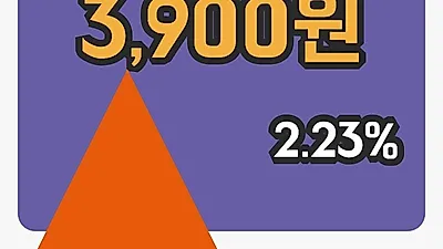 국내주식마감SV인베스트먼트 14일 3,900원 장 마쳐