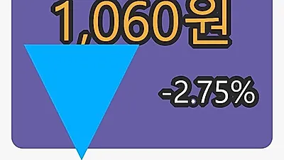 아이엠마감가 1,060원, 전일비 -2.75% 변동..