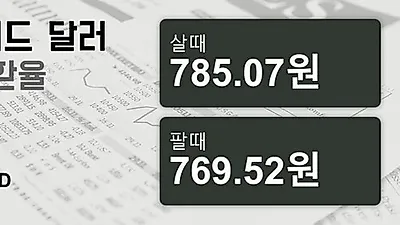 30일 뉴질랜드 달러 살때 785.07원, 팔때 769.52원 ▲0.02%상승
