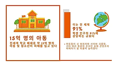 코로나19로 온라인 아동 성적 학대 피해 우려