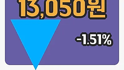 국내주식마감KISCO홀딩스 10일 13,050원 장종료그래프종합정리