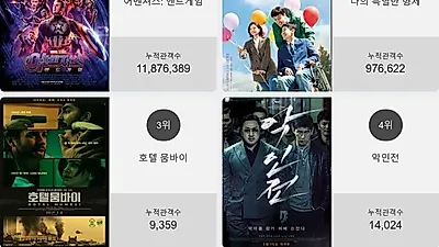 박스오피스 TOP'어벤져스: 엔드게임' 일내나?! 2위부터 5위 나의 특별한 형제 , 호텔 뭄바이 , 악인전 , 뽀로로 극장판 보물섬 대모험가 차지