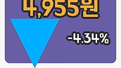 국내주식마감진양산업 15일 4,955원 마감그래프종합정리