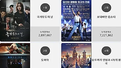 [12일 영화순위] 국가부도의 날 결말 화제.. 현재상영영화 관객수 1위 등극, 박스오피스 점령