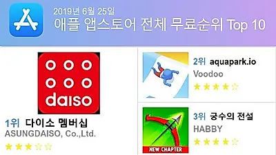 [6월 25일 앱차트]앱스토어 플레이스토어 앱 순위와 분석