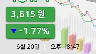 국내주식마감극동유화 20일 3,615원 장 마쳐...