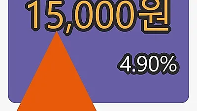 8일 모두투어마감가 15,000원, 4.90퍼센트 등락..