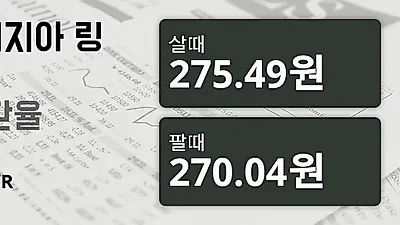 말레이시아 22일 링기트 살때 275.49원, 팔때 270.04원 ▲0.1%상승