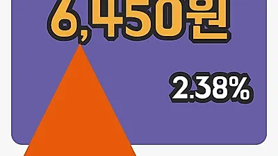 주식마감대한제강 30일 6,450원 장 마쳐...