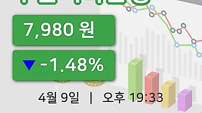 주식마감푸른저축은행 9일 7,980원 마감그래프종합정리