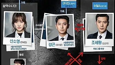 월화드라마 '아이템' 언박싱된 인물관계도는? '주지훈의 안방복귀작' 2월 11일 첫방송