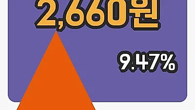 국내주식마감동양네트웍스 28일 2,660원 장종료그래프통계 및 분석
