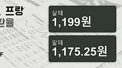 5일 스위스프랑 살때 1,199원, 팔때 1,175.25원 ▲0.02%상승