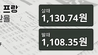 19일 스위스프랑 살때 1,130.74원, 팔때 1,108.35원 ▼-0.26%감소