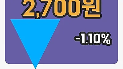 국내주식마감한국큐빅 21일 2,700원 장종료그래프종합분석