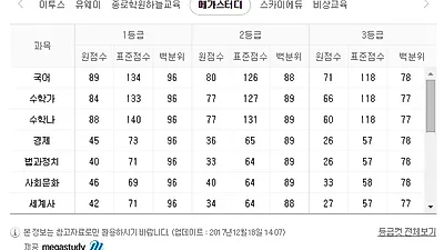 2018년 11월 모의고사 시험 범위(출제 범위)와 시간표·끝나는 시간, 2017년 등급컷은?