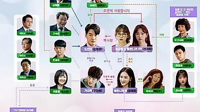 초면에 사랑합니다 인물관계도, 아슬아슬한 로맨틱 코미디 '기대↑'