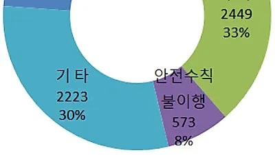 등산 실족사고 최근 5년간 140%증가...죽음의 셀카?