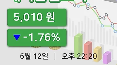 국내주식마감제이콘텐트리 12일 5,010원 장 마쳐...