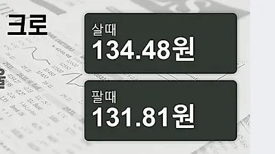 18일 노르웨이 크로네 살때 134.48원, 팔때 131.81원 ▲0.75%상승