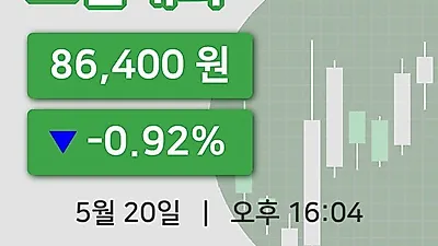 주식마감조선내화 20일 86,400원 마감그래프종합분석