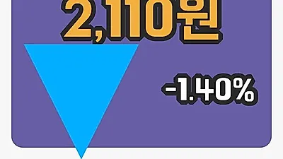 국내주식마감시너지이노베이션 15일 2,110원 장 마쳐그래프통계 및 분석