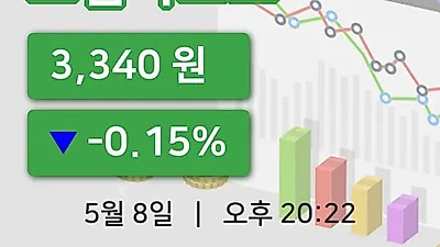 주식마감프럼파스트 8일 3,340원 장 마쳐