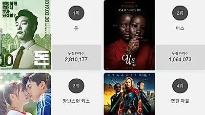 영화순위 1위'돈' 일내나?! 2위부터 5위 어스 , 장난스런 키스 , 캡틴 마블 , 덤보가 차지