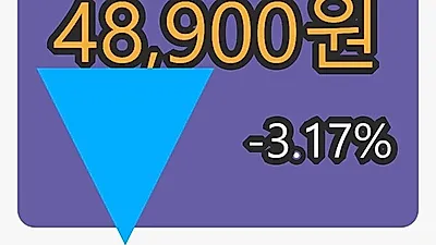 케이엠더블유마감가 48,900원, 전일비 -3.17프로 변동..