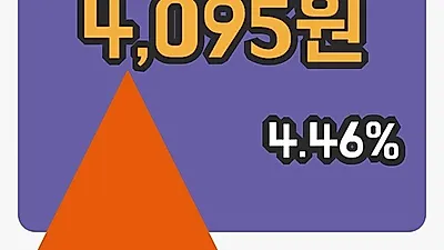 국내주식마감디아이 14일 4,095원 장 마쳐