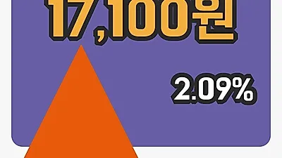 국내주식마감LG유플러스 23일 17,100원 장종료그래프정리