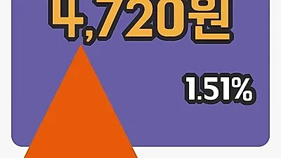 국내주식마감세중 7일 4,720원 장종료...