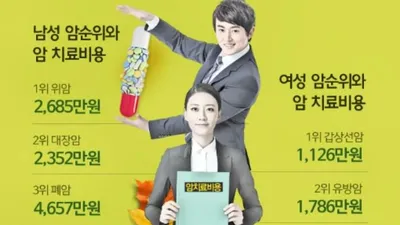 가입전 꼭 알아야할 비갱신형 암보험, 실손 의료실비보험 비교 꿀팁 8가지
