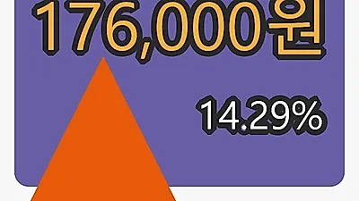 10일 현대건설우마감가 176,000원 전일비 14.29% 변동..