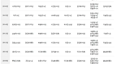 2018 골든글러브 포지션별 예상 후보명단은? 시간·중계채널·축하공연…역대 골든글러브 수상자까지