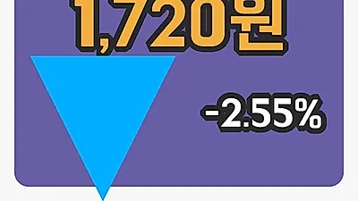 국내주식마감옴니텔 14일 1,720원 마감그래프종합복습