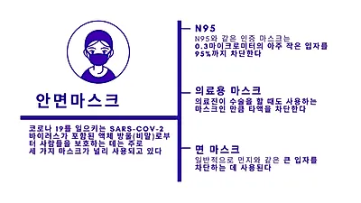 일회용·면 마스크, 차단 효과 떨어져도 안 쓰는 것보다 낫다