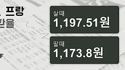 12일 스위스프랑 살때 1,197.51원, 팔때 1,173.8원 ▼-0.8%감소