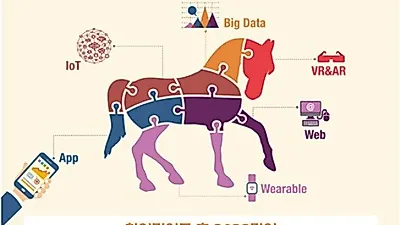 한국마사회, 청년 ICT 창업 말산업 아이디어 마라톤 본선 개최