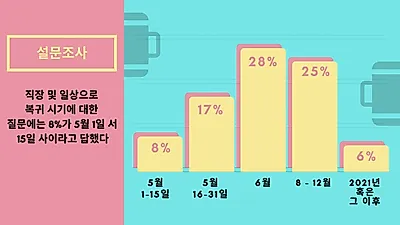[연구] 직장인 대부분, “회사 내 감염 대비책 세워야”