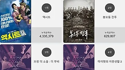 영화순위 1위'엑시트'…2위부터 5위 봉오동 전투 , 브링 더 소울 : 더 무비 , 마이펫의 이중생활 2 , 사자가 차지