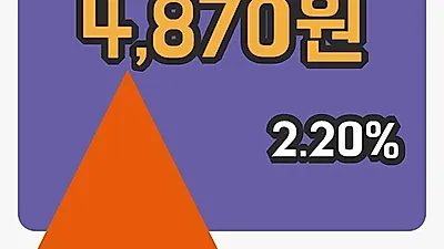 국내주식마감제주은행 1일 4,870원 장종료그래프종합복습