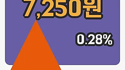 국내주식마감영진약품 6일 7,250원 장 마쳐...