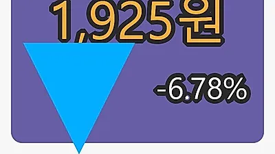 씨유메디칼마감가 1,925원, 전일비 -6.78퍼센트 변동..