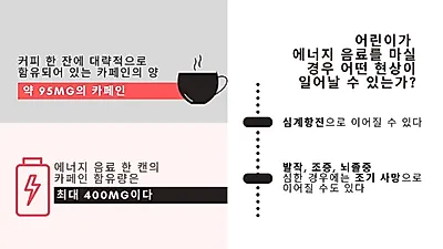 소아, 심장박동 이상 사례 증가…원인 ‘카페인 음료’ 지목