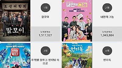 [17일 영화순위] 말모이 결말 화제.. 현재상영영화 관객수 1위 등극, 박스오피스 점령