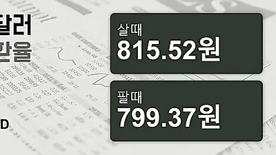 5일 호주 달러 살때 815.52원, 팔때 799.37원 ▼-0.08%감소